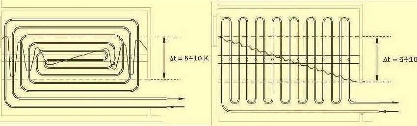 Схема укладки трубы теплого пола водяного улиткой. Схема тёплого пола водяного улитка. Схема укладки теплого водяного пола улиткой. Схема укладки теплого водяного пола улиткой с размерами.