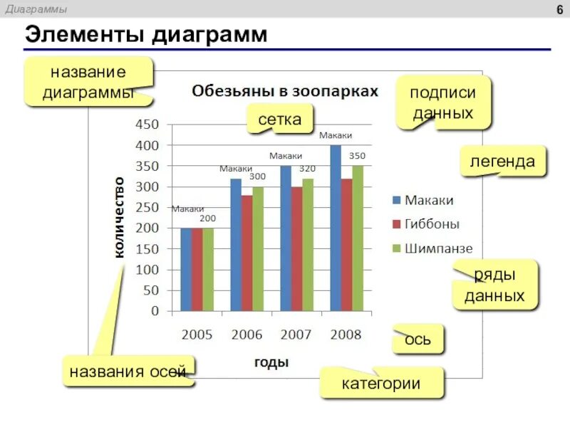 Элементы диаграмм диаграмм. Легенда диаграммы. Гистограмма легенда. Диаграмма атрибутов. Гистограмма легенда.