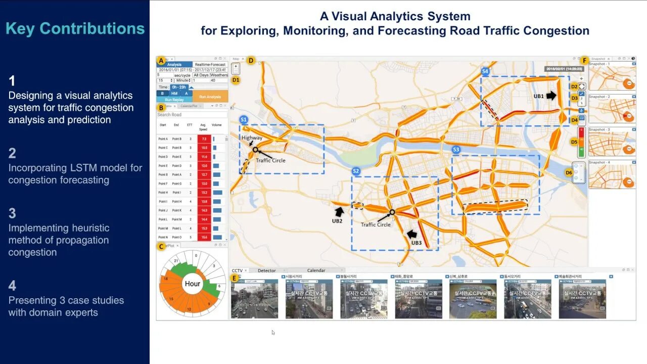 Почему не работает карты транспорт. Traffic Analysis. Network Traffic Analysis. Traffic Analytics. Трафик 22.