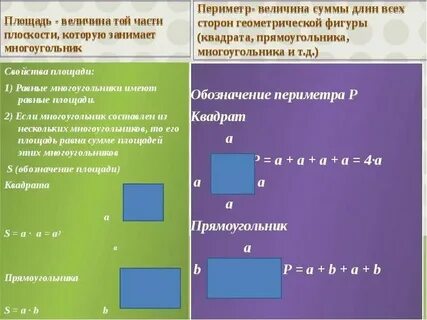 Периметр это общая