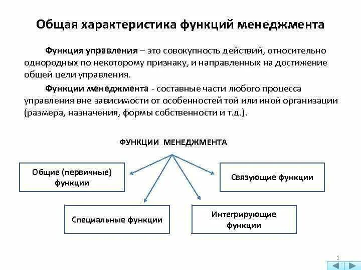 Укажите характеристики функции организации. Функции управления таблица. Характеристика функций управления. Общая характеристика функций менеджмента. Охарактеризуйте управленческие функции,.