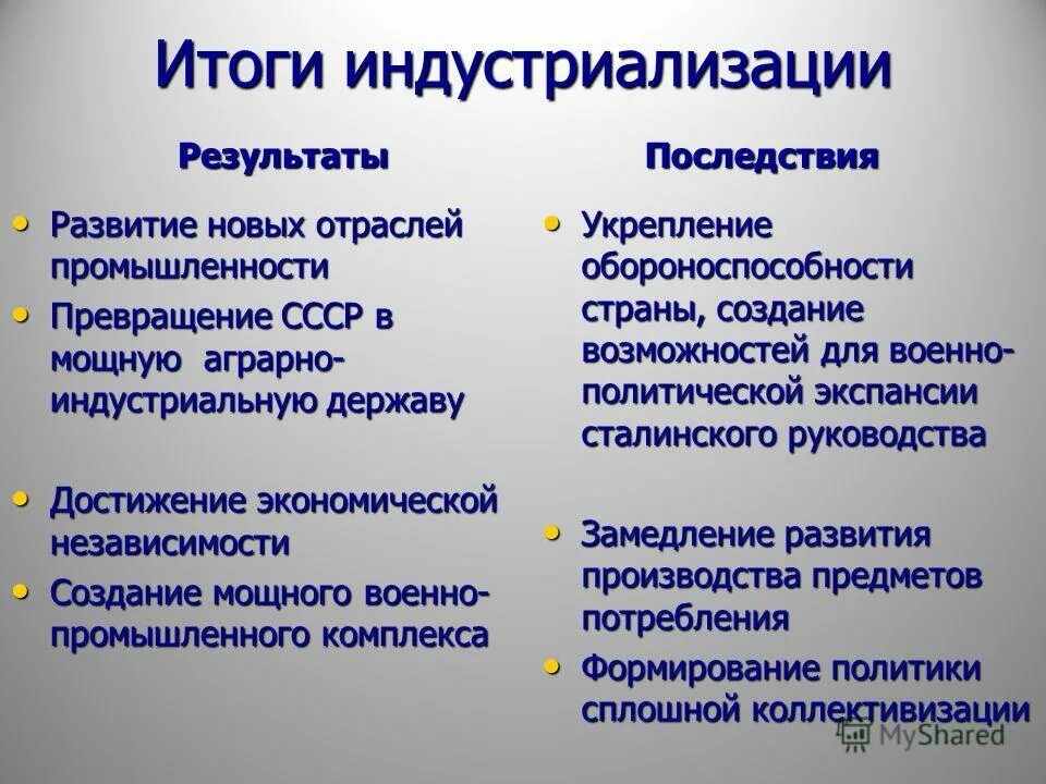 Итоги индустриализации. Итоги и последствия индустриализации. Итоги и достижения индустриального развития СССР. Последствия индустриализации и коллективизации.