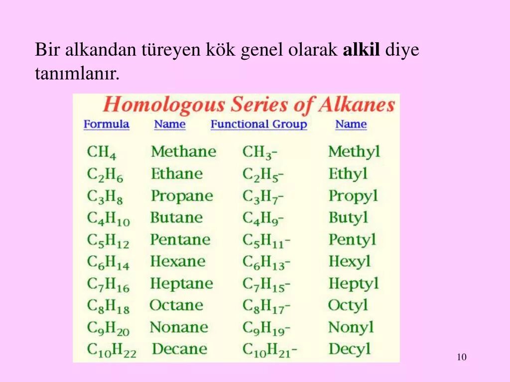 Homologous Series of Alkanes. Децил формула. Methane Homological Series. Гептан в Нонане.