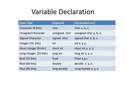 Long variable