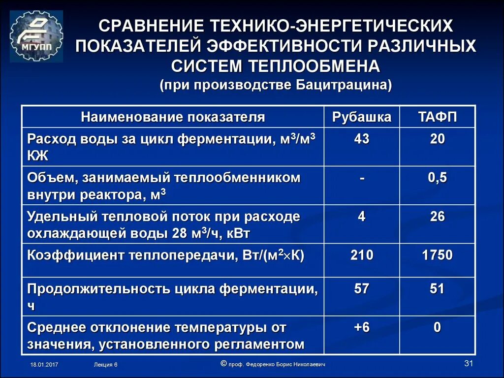 Удельный показатель энергетической эффективности. Коэффициент эффективности теплообмена. Энергетическая эффективность топлива. Эффективность теплообмена. Эффективность энергоносителей.