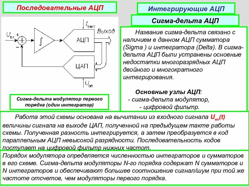 Сигма Дельта АЦП для чайников. Сигма Дельта АЦП принципиальная схема. Дельта Сигма модулятор схема. Сигма Дельта модулятор на ОУ. Сигма ацп