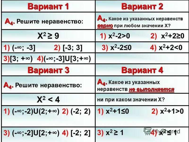 При каком значении переменной верно неравенство. Докажите что при любых значениях переменных верно неравенство. При каком значении переменной верно неравенство. При любом значении х. Неверные неравенства.