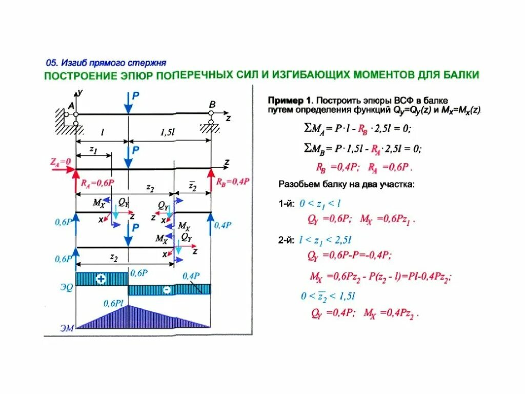 Изгиб эпюры моментов. Построение эпюр поперечных сил. Эпюра поперечных сил и изгибающих моментов для балки. Построение эпюр внутренних усилий при изгибе. Эпюра моментов в двутавре.