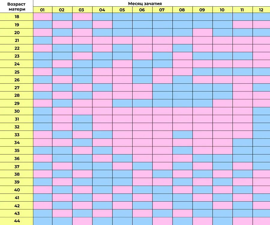 Календарь по возрасту матери и месяцу зачатия. Японская таблица определения пола ребенка по возрасту матери и отца. Таблица определения пола ребенка по возрасту матери и месяцу. Китайская таблица пола. Китайская таблица определения пола будущего ребенка.