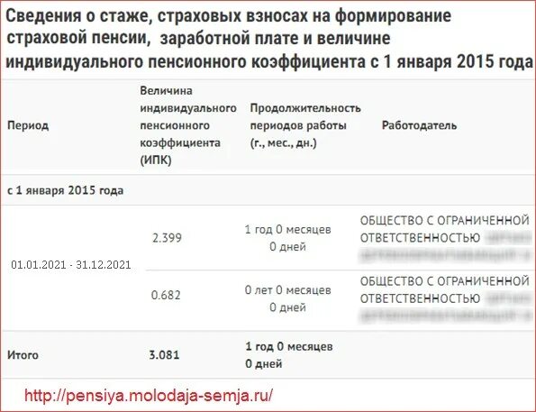 Максимальное количество баллов для начисления пенсии. Баллы за стаж для пенсии. Как узнать сколько баллов заработал работающий. Стаж и баллы по годам. Расценки пенсионных баллов.