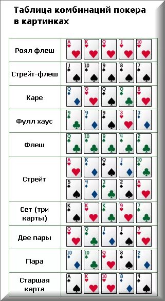 Комбинация 1 и 4. Комбинация 1 и 4