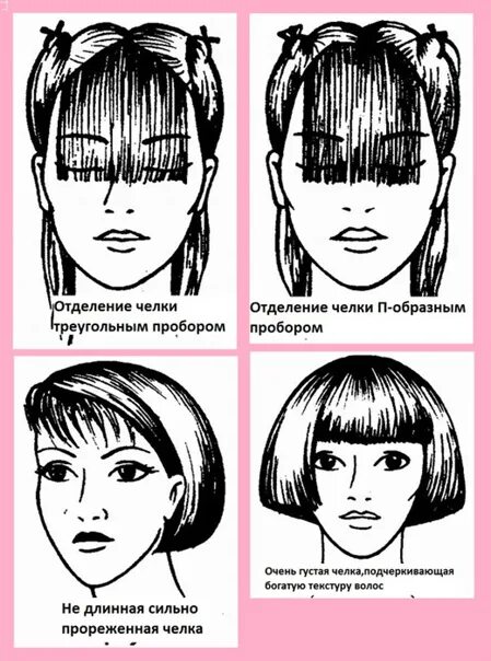 Как подстричь челку чтобы она. Схемы подстригания челки. схема стрижки челки. схема стрижки прямой челки. стричь челку схема.