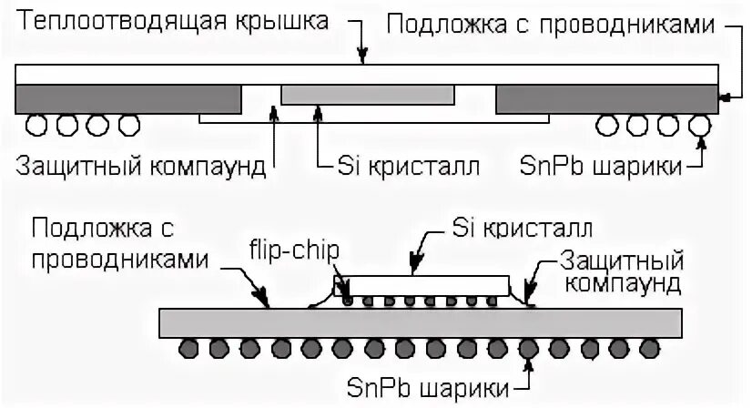 Шаг выводов
