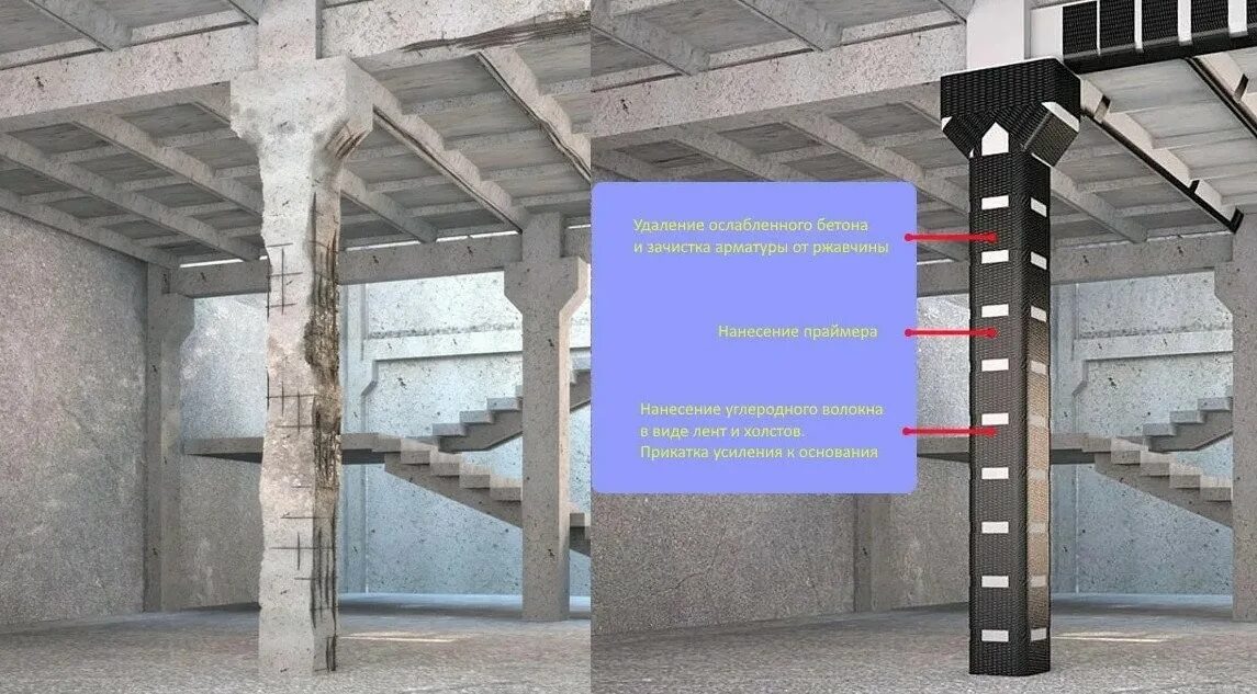 Замены отдельных элементов. Усиление жб колонн углеволокном. Усиление железобетонных колонн углеволокном. Усиление железобетонных балок углепластиком. Усиление железобетонных колонн эстакад стальными обоймами.
