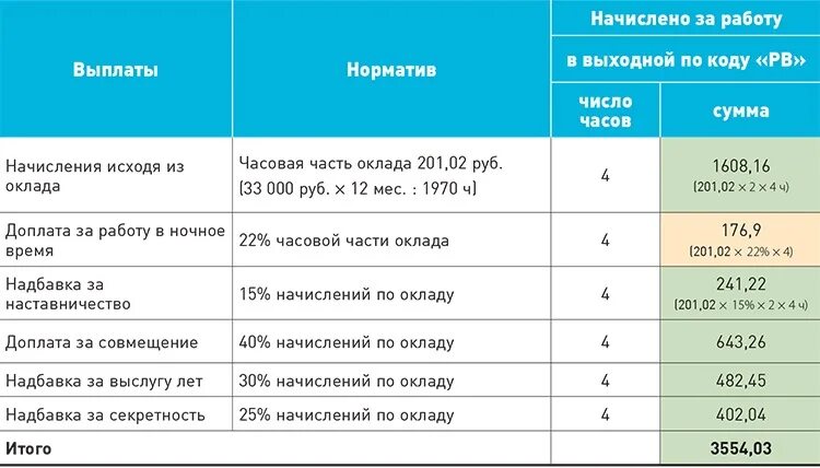 Сколько платят за час работы