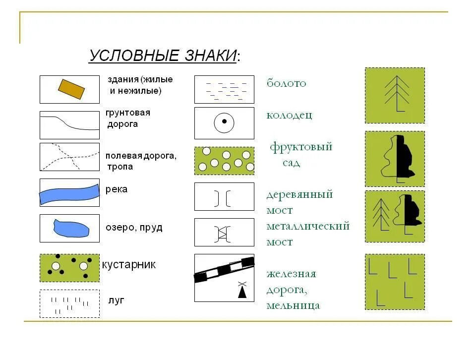 Совокупность условных знаков