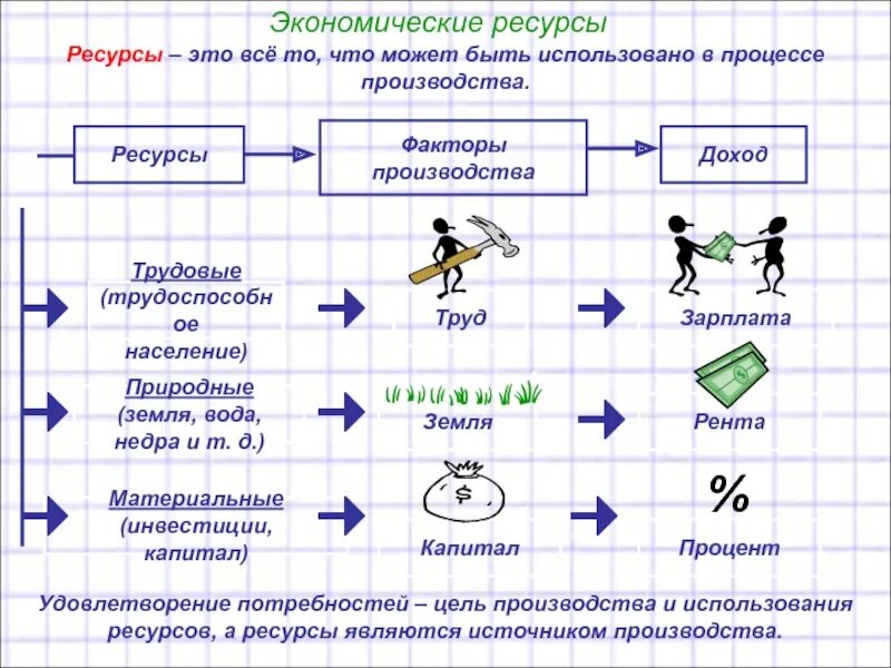 В каком классе будет экономика