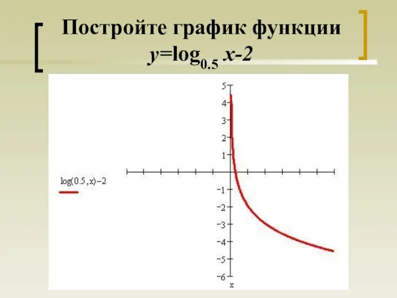 Y log0 5x график функции. Логарифмическая функция y log2 x. Постройте график функции y log 0.5 x. График log0,5(x^2+x)=-1.