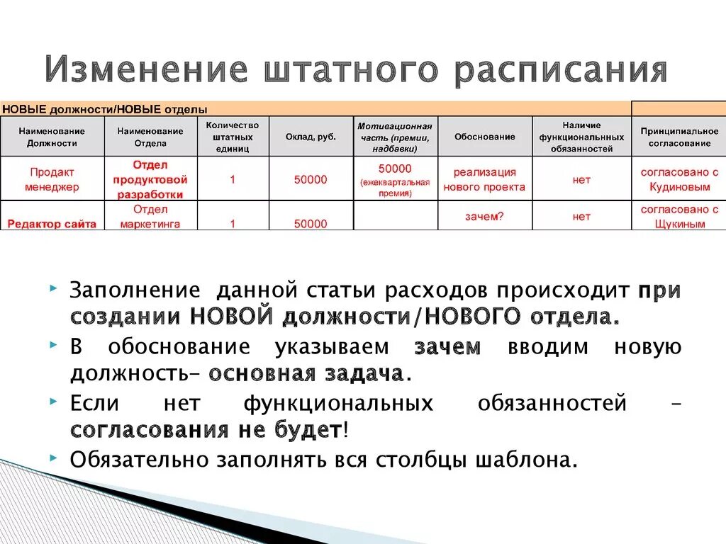 Штат сотрудников образец. Обоснование введения новой должности в штатное расписание образец. Обоснование введения новой должности в штатное расписание пример. Обоснование ввода новой должности пример. Обоснование для введения штатной единицы.