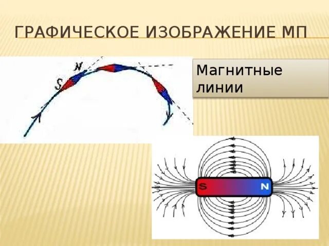 Направление магнитной линии рисунок. Магнитные линии. Изображение магнитных линий. Расположение магнитных линий. Графическое изображение магнитных линий.