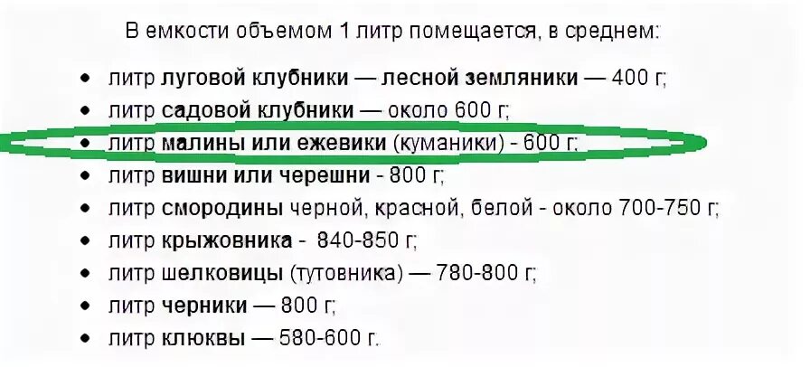 Сколько войдет в девушку. Сколько в литровой банке. Сколько килограмм малины в литровой банке. Сколько кг в литровой банке ягод. Один килограмм в литрах.