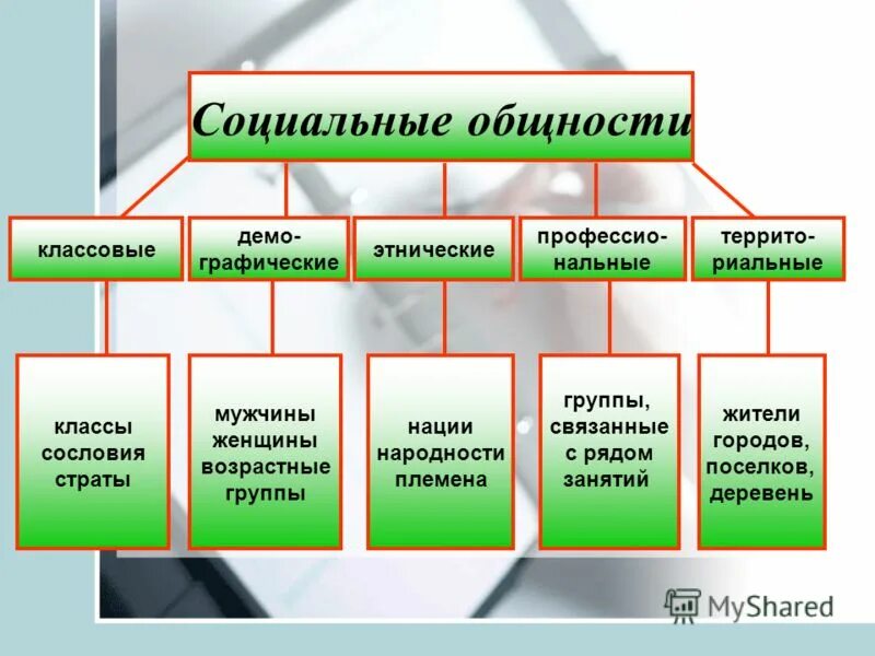 социальные группы. классовая общность это. классовая общность это. теория классового деданич. соц структура современного общества.