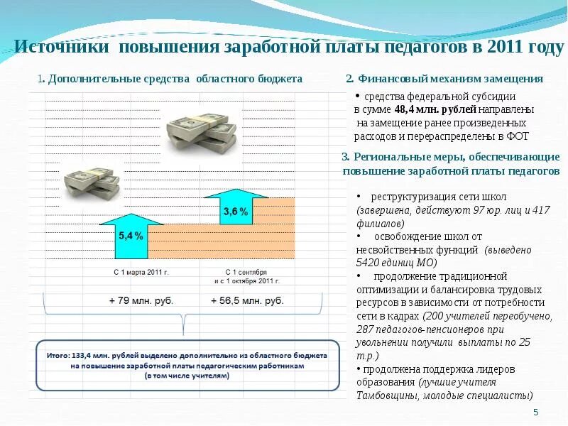 Источники заработной платы. Источники роста заработной платы. Источники финансирования роста заработной платы. Повышение оклада педагогов.