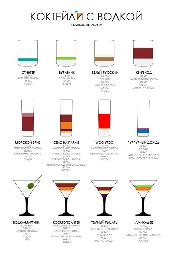 Алкогольный коктейль рецептура. Пропорции алкогольных коктейлей.