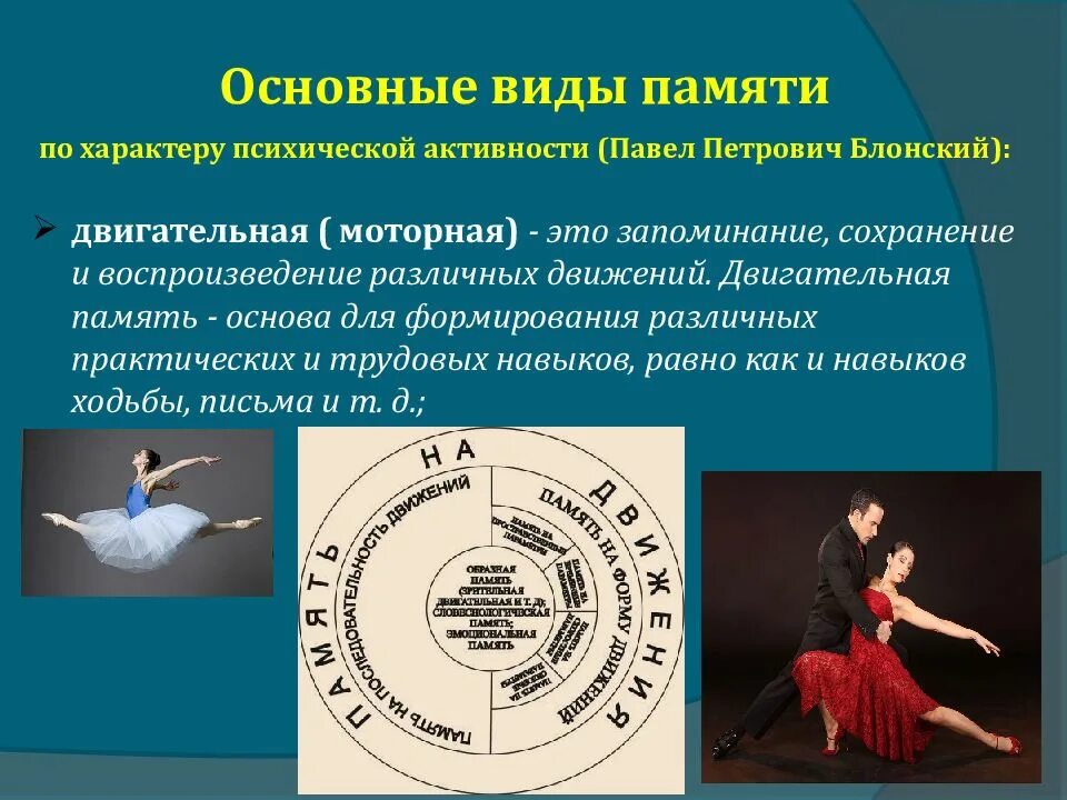 Запоминание сохранение и воспроизведение образов