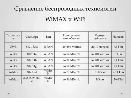 Стандарты сетей беспроводной связи