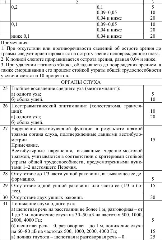 Выплаты при тяжком вреде здоровью