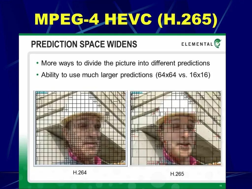 Формат hevc. Hevc h.265. hevc разница. hevc/h.265 4k. hevc что это такое.