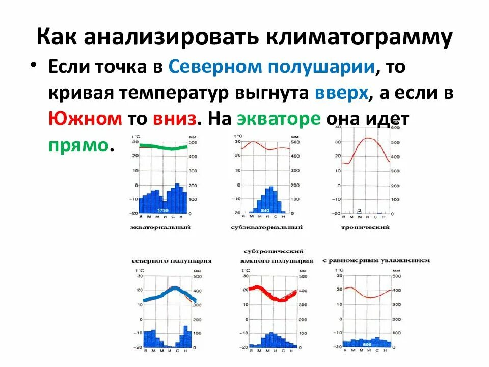 Климатограмма как читать. Морской климат климатограмма. климатограммы климатических поясов 7. климатограммы климатических поясов россии с ответами. климатограммы 7 класс география климатических поясов.