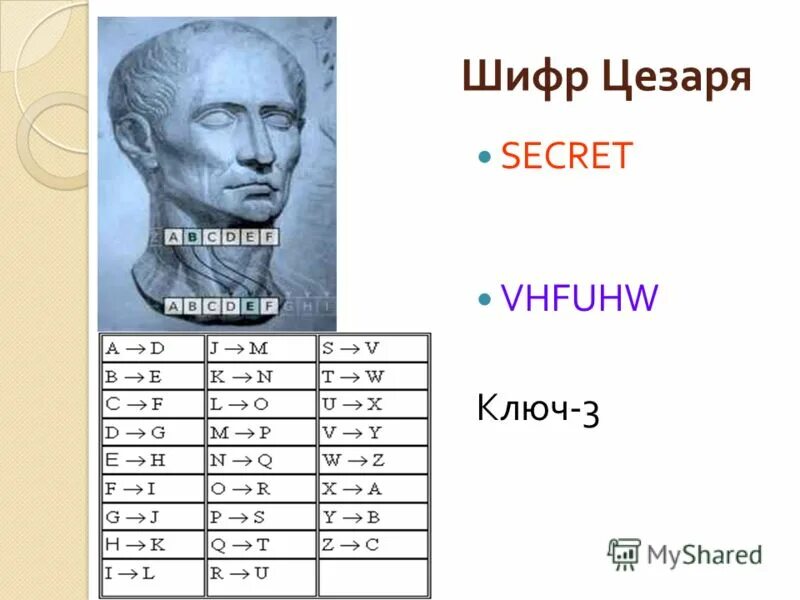 Шаг цезаря. Шифр цезаря со сдвигом 2. шифрование гай юлий цезарь. шифр цезаря сдвиг на 1. шифр замены юлия цезаря.