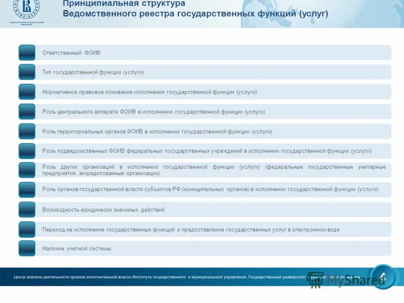 Реестр государственных услуг функций. Государственные услуги и функции. Систематизация государственных услуг. Федеральные услуги. Реестр ведомственной принадлежности г. Прокопьевск.