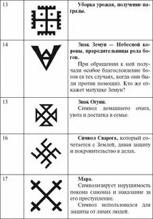 Знаки славянских рун