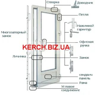 Детали балконной двери