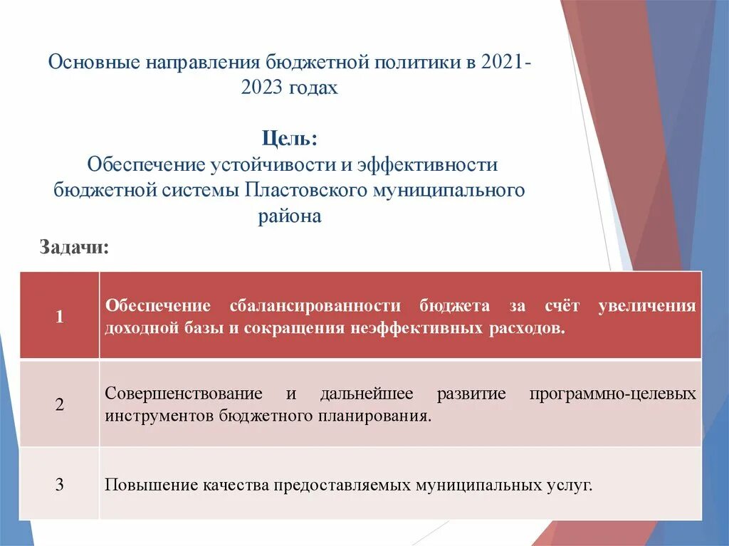 Цели рф 2023