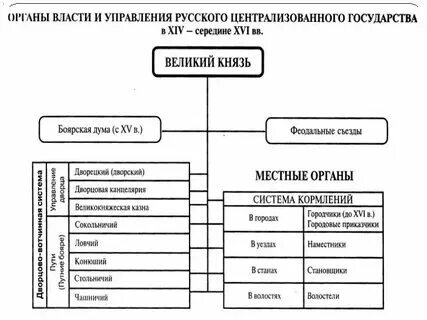 Проекты органов государственного и муниципального управления Органами местного самоуправления являются конституция (86 фото)