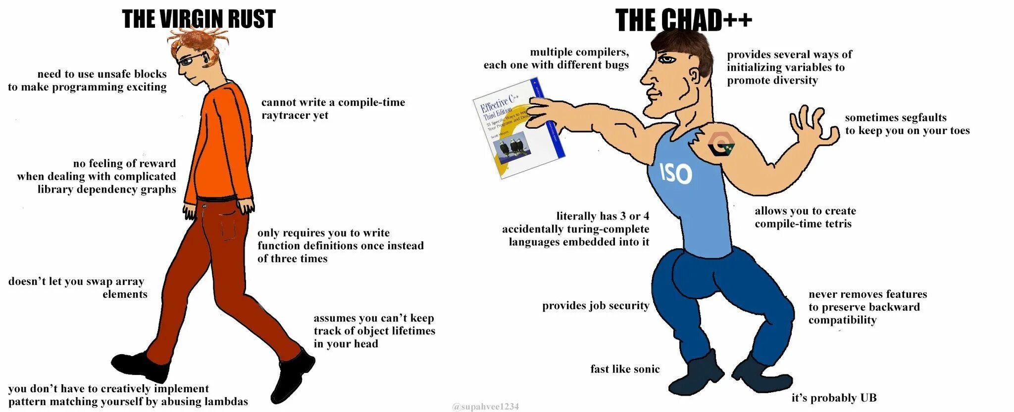 Need uses