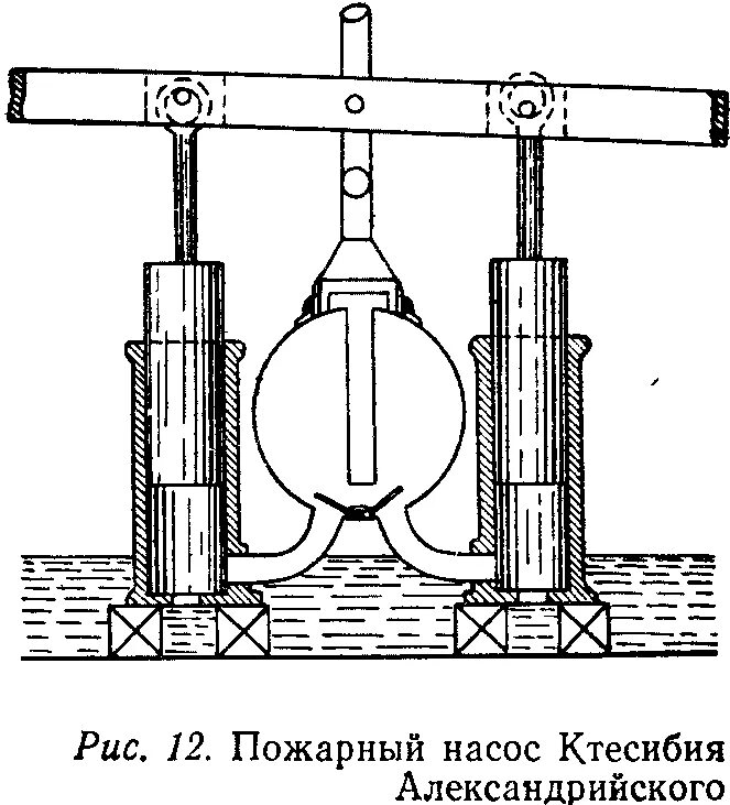 Первый насос 10 за 5 минут. Пожарный водяной насос Герон. Древнегреческий механик Ктесибий. Первый поршневой насос Ктесибия. Насос Герона Александрийского.