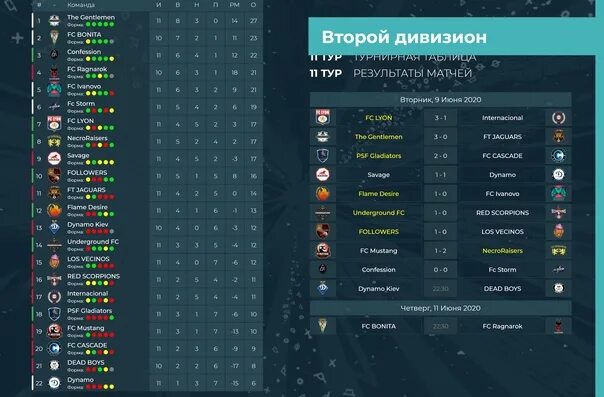 Результаты матчей 2 дивизиона. Результаты матчей 2 дивизиона