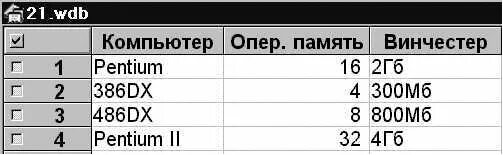 Какую строку будет занимать запись Pentium. 4 ГБ оперативной памяти в МБ. Сколько в предъявленной базе данных текстовых. Какую строку будет занимать запись Pentium 3.