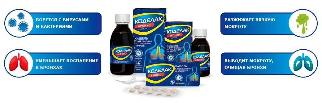 От кашля разжижающее разжижающее и отхаркивающее. Таблетки от кашля разжижающие мокроту. препараты для разжижения мокроты при кашле для детей. таблетки для разжижения мокроты в бронхах и отхаркивающие средства. таблетки от выведения мокроты из легких.