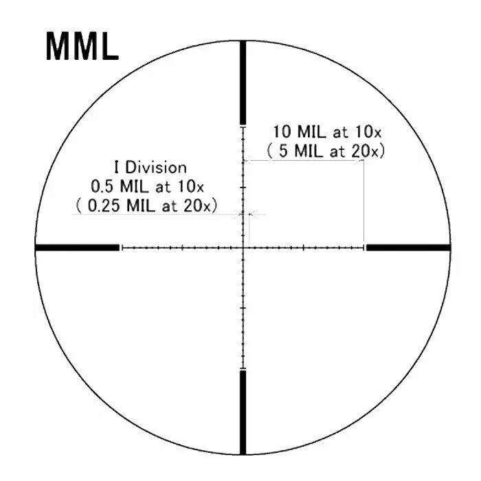 56 поправок. Оптический прицел March 2,5-25x52 с подсветкой MML. Прицельная сетка прицел March. Прицелы оптические Марч. Сетка ММЛ.