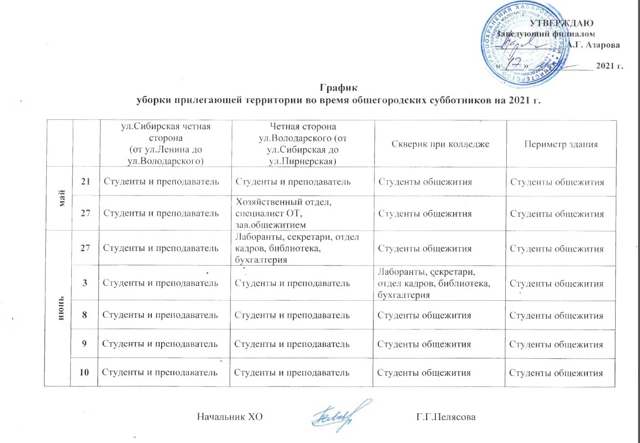План работ по уборке территории. План график уборки территории. График уборки территории. Составить график уборки придомовой территории. График уборки.