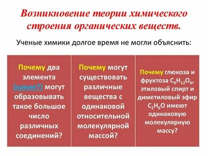 Теорию органических соединений создал