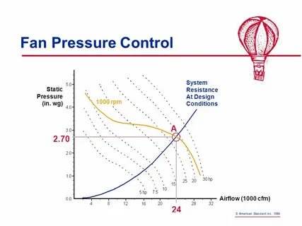 Make pressure
