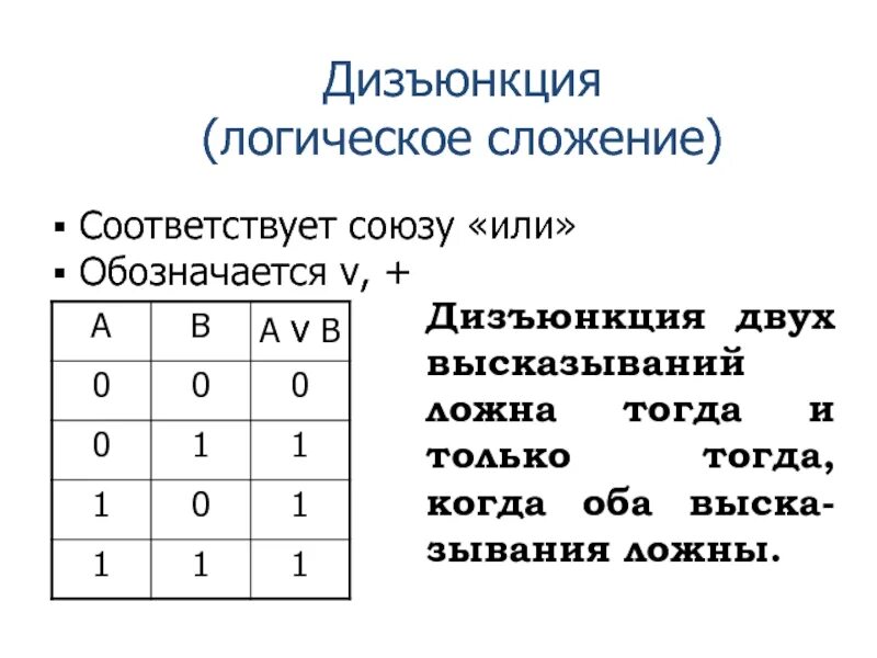 Соответствует союзу или