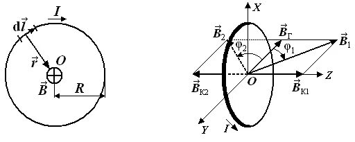 Кольцевая плоскость. Магнитная индукция в центре кругового проволочного тока радиусом. Магнитной индукции в центре кругового проводника с током i:. Магнитная стрелка помещена в центре кругового витка. Круговой виток с током.